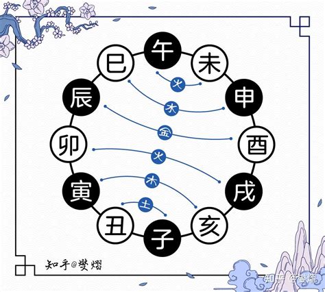 五行六合|「干支五合六合的原理和合化法則」（二）地支六合化。